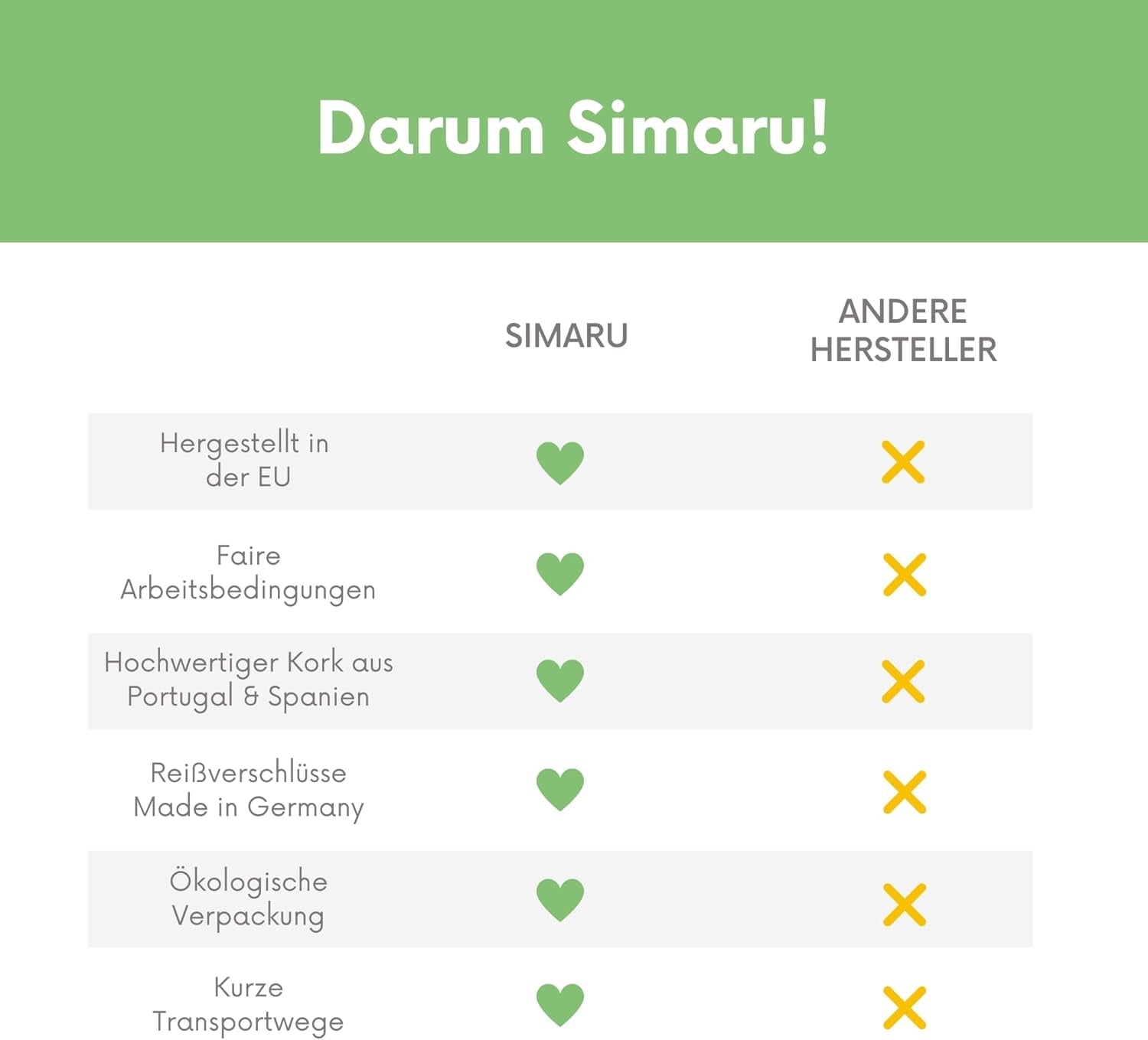 Vegan Cork Leather Wallet with RFID Protection